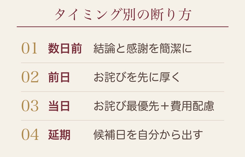 【タイミング別】マッチングアプリで会う約束を断る例文