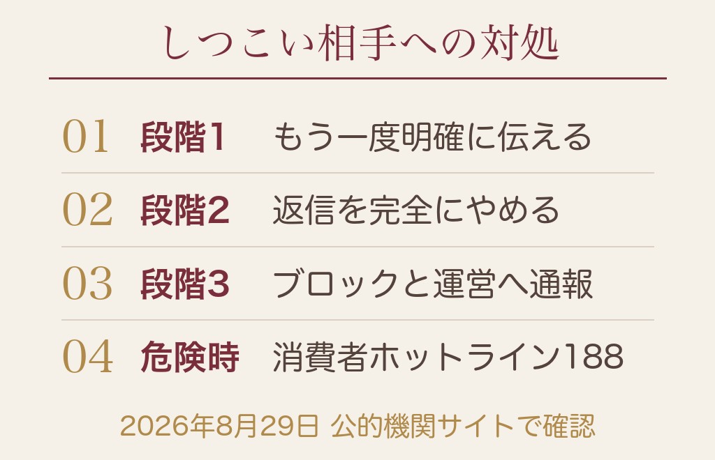 断ってもしつこい相手・危険を感じる相手への対処法