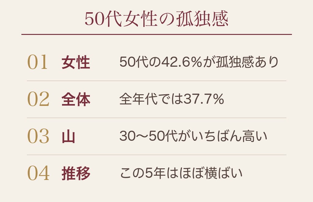 50代の独身女性が「ひとりぼっち」と感じるのは、あなたが弱いからではありません