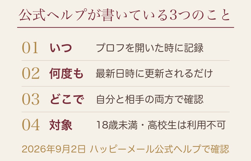 ハッピーメールの足跡（足あと）は「プロフィールを開いた瞬間」に残ります