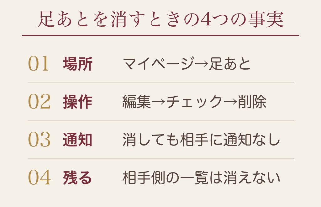 ハッピーメールの足跡を消す手順と、消しても消えないもの