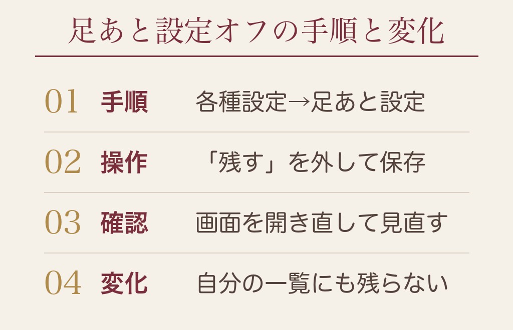 ハッピーメールで足跡を残さない設定と、オフにしたとき起きること