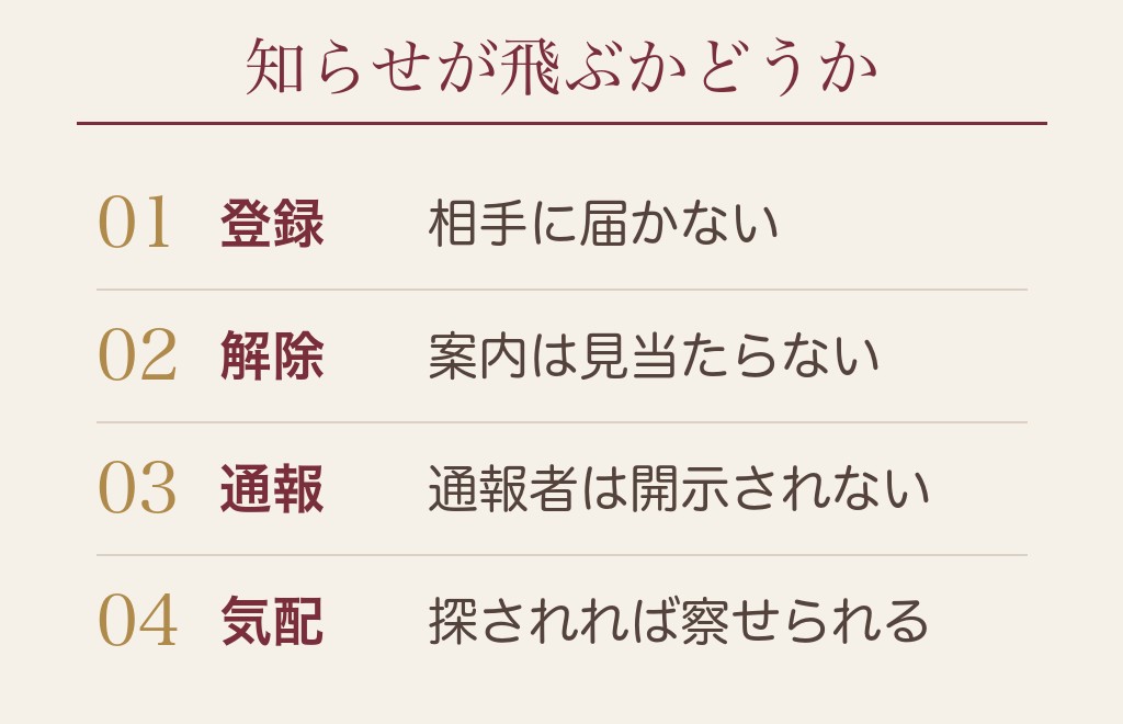 ハッピーメールのブロックはバレる？伝わるところを線引きする