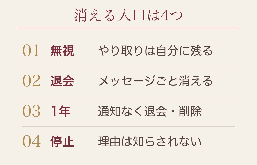 相手が消えた理由は4つある｜ブロック以外も同じ見え方になる