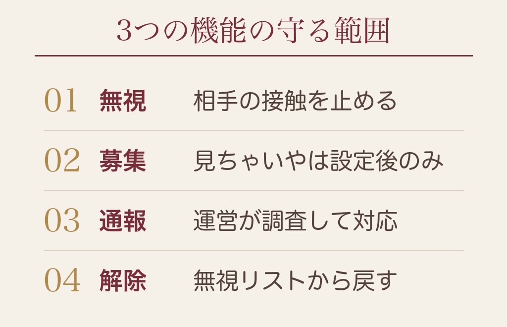 ハッピーメールの無視登録・見ちゃいや登録・通報の違いと手順