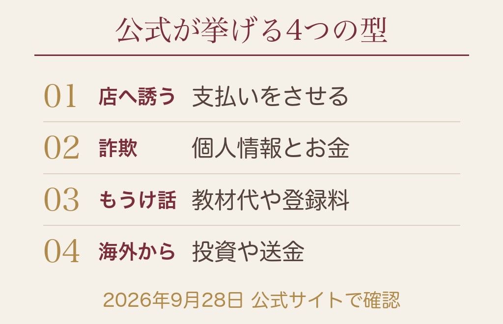 ハッピーメールで注意すべき人物は公式の4分類で覚える