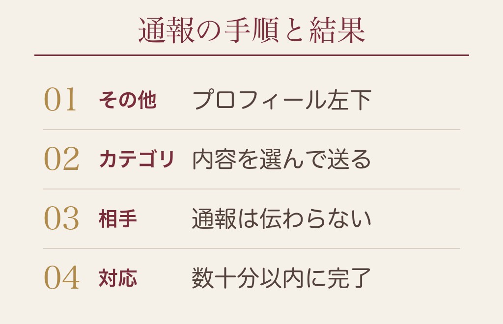 ハッピーメールで業者を通報・無視登録する手順