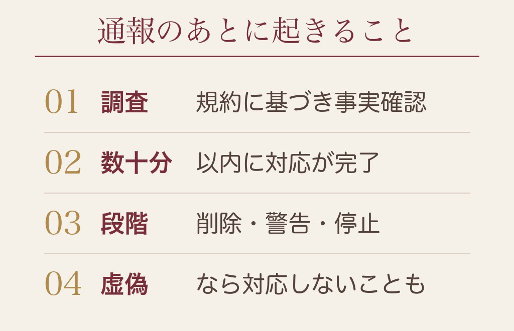 ハッピーメールで通報されたら強制退会になる？