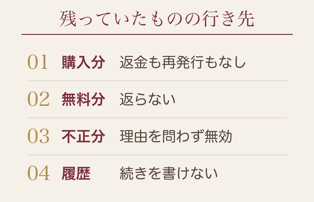 強制退会になるとポイントとメッセージ履歴はどうなる？