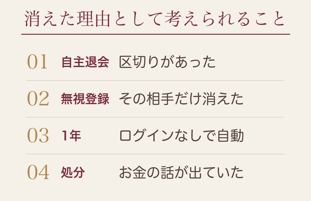 相手が急に消えたのはハッピーメールの強制退会？