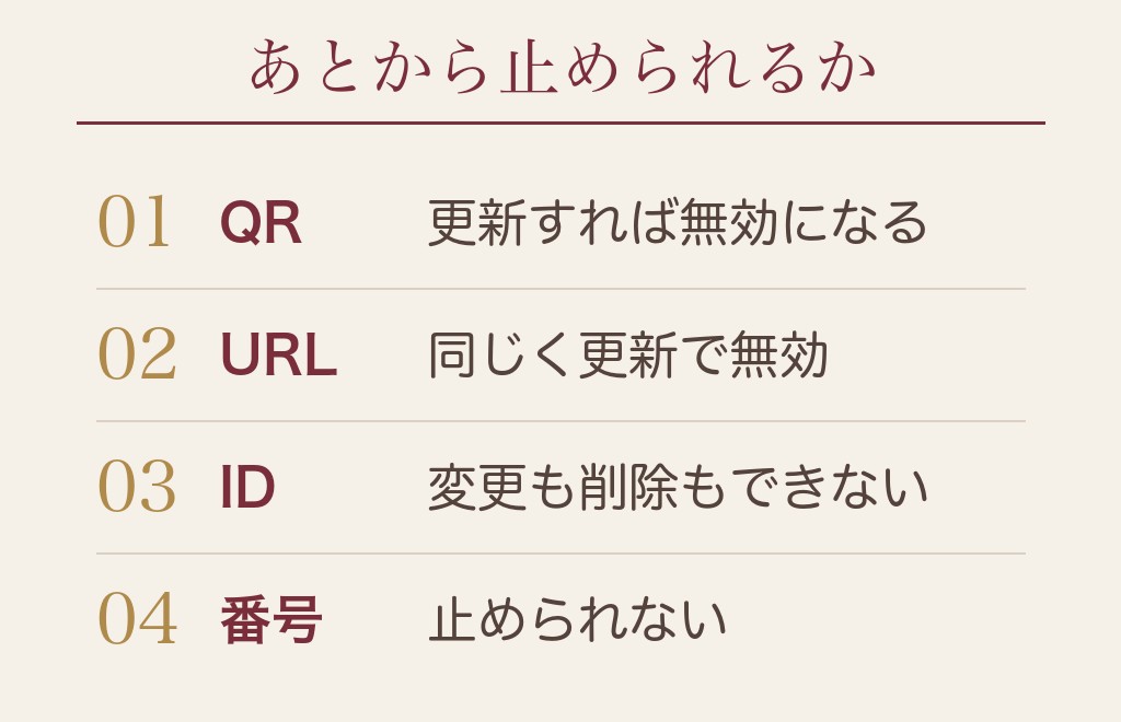 ハッピーメールからLINEを交換する方法とQRコードの使い分け