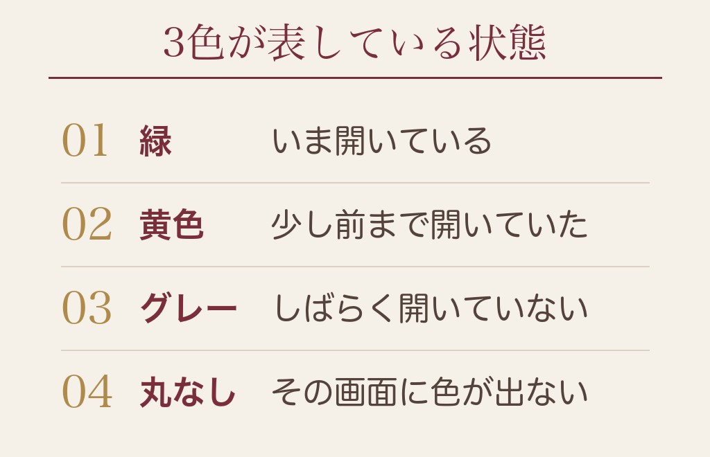 ハッピーメールのログインの色は緑・黄色・グレーの3つ