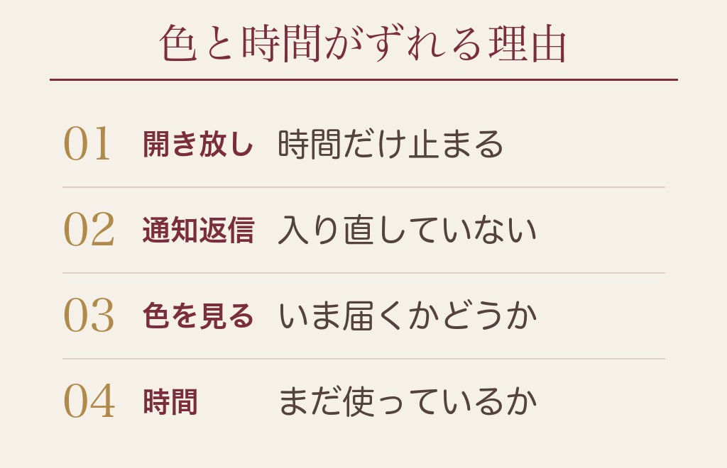 ハッピーメールで色とログイン時間が違って見える理由