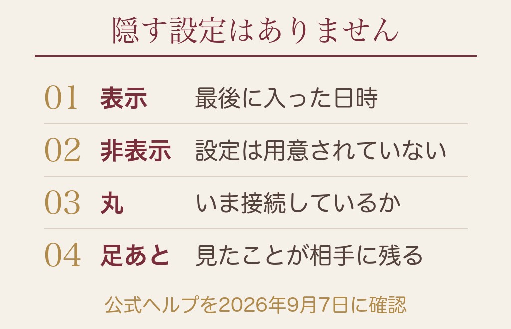 ハッピーメールのログイン時間とは？非表示にできるかが最初の答え