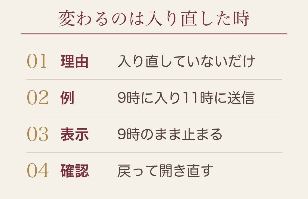 ハッピーメールのログイン時間が更新されない・違うと感じる理由