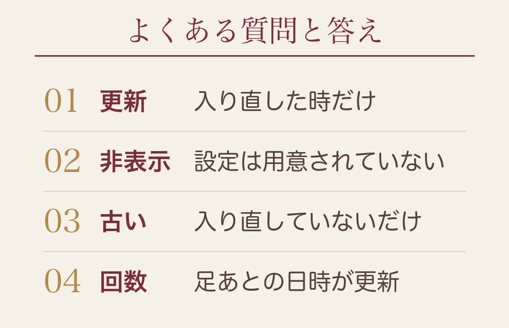 ハッピーメール（ハピメ）のログイン時間に関するよくある質問