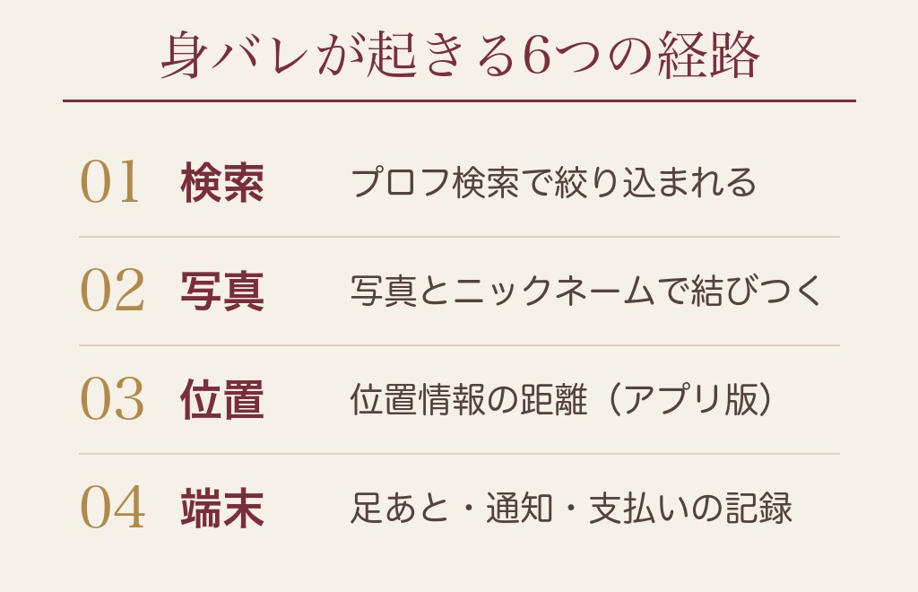 ハッピーメールで身バレが起きる6つの経路