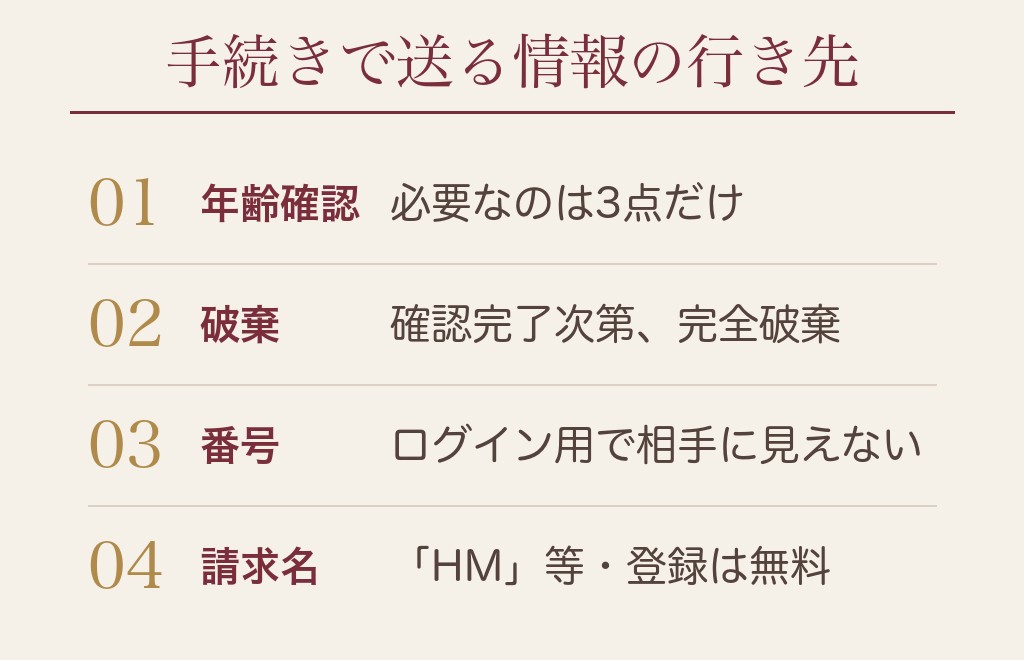 年齢確認・電話番号・支払いでハッピーメールの利用は身バレするか