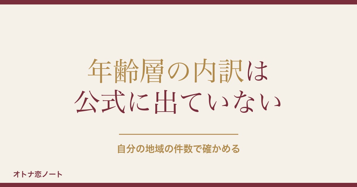 ハッピーメールの年齢層は？公式の数字と40代50代の探し方