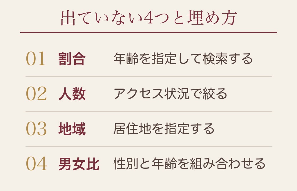 ハッピーメールの年齢層で公式が出していない数字