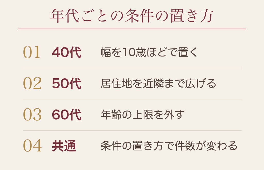 ハッピーメールは40代・50代の年齢層でも出会える？