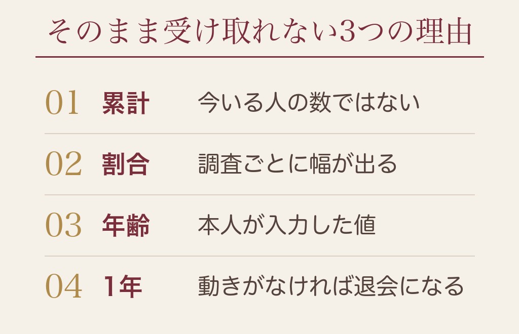 ハッピーメールの年齢層の数字を見るときに気をつけること