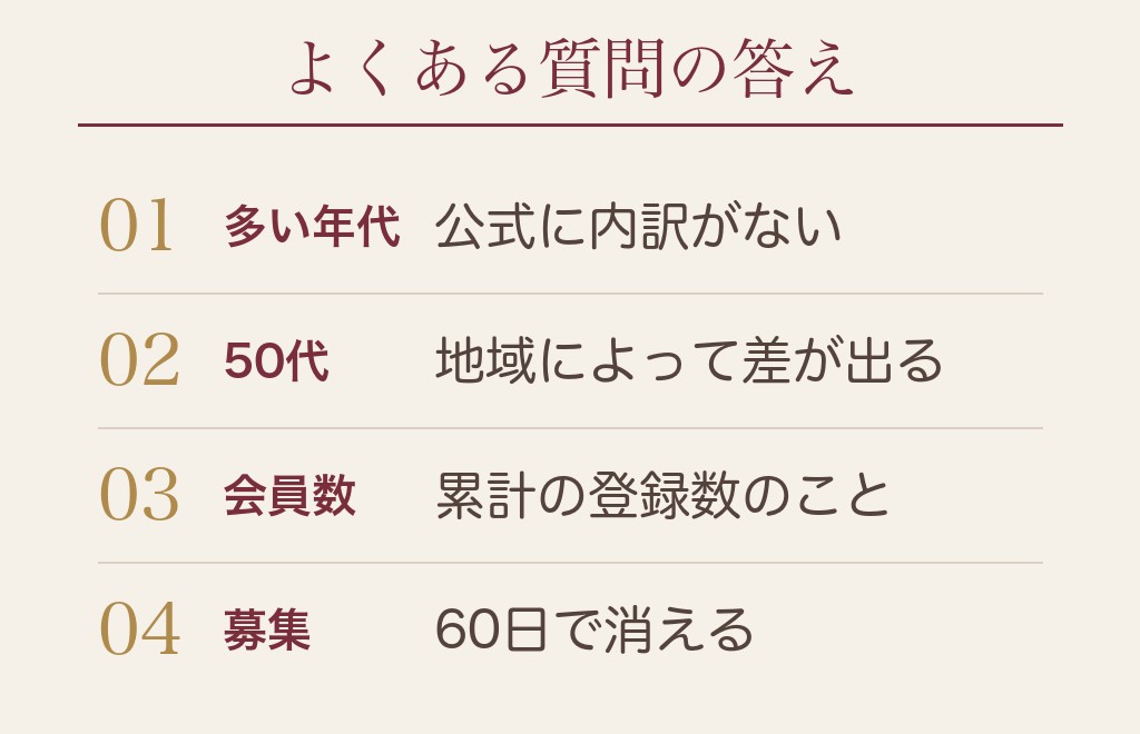 ハッピーメールの年齢層に関するよくある質問