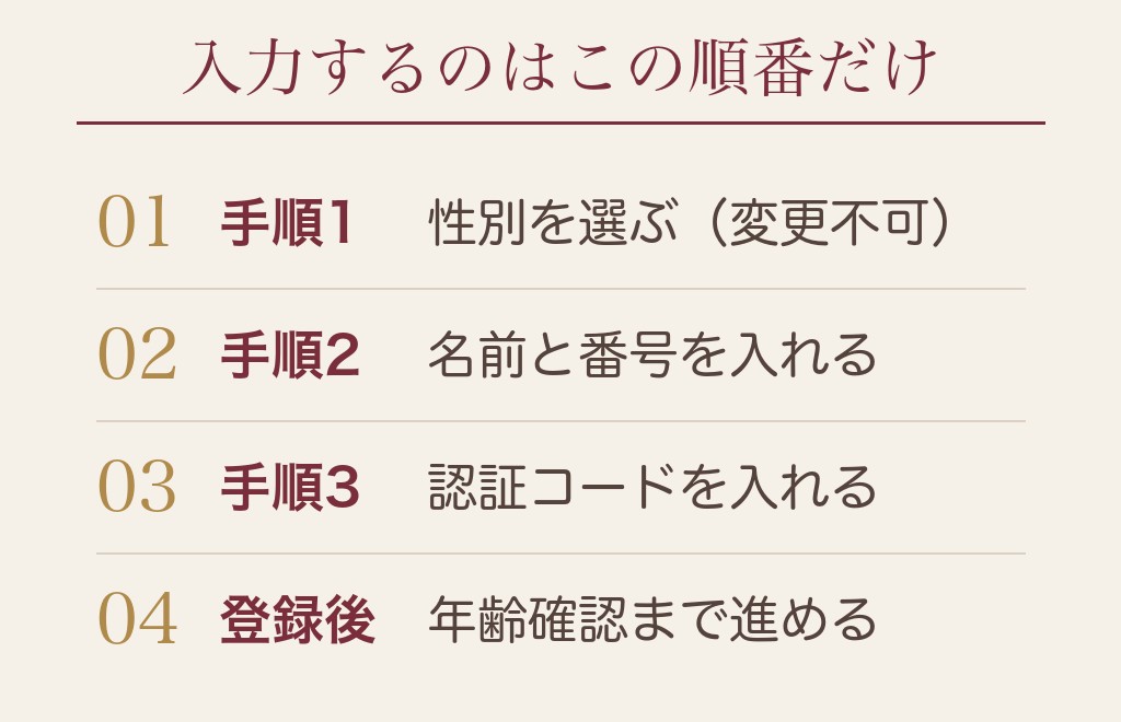 ハッピーメールの登録方法は3ステップで終わる