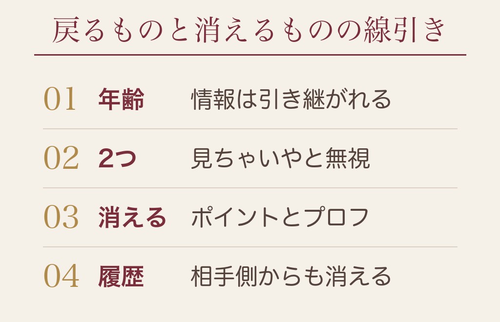 ハッピーメールの再登録で引き継げるもの・消えるもの