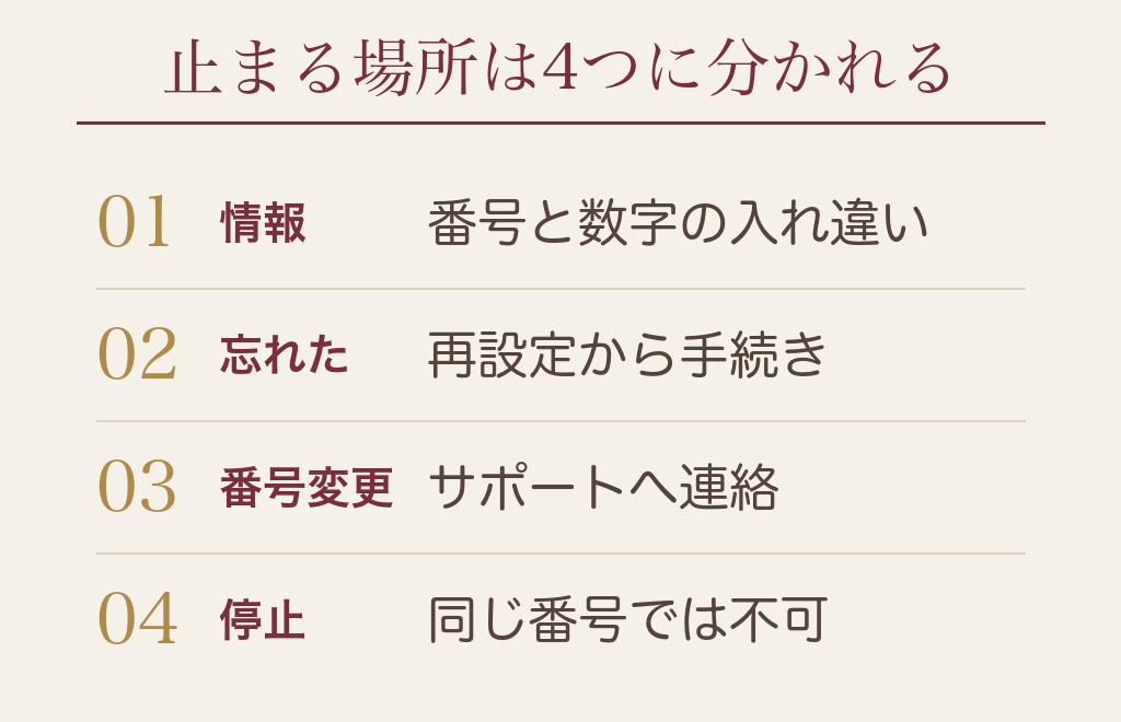 ハッピーメールに再登録できないときの原因