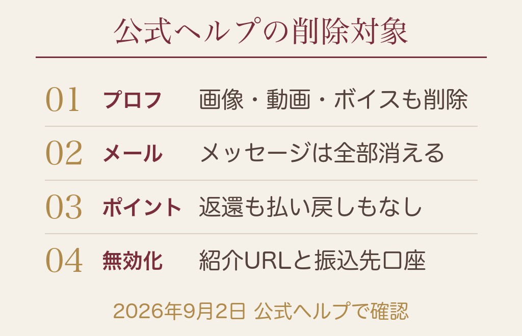 ハッピーメールを退会すると消えるもの・残るもの