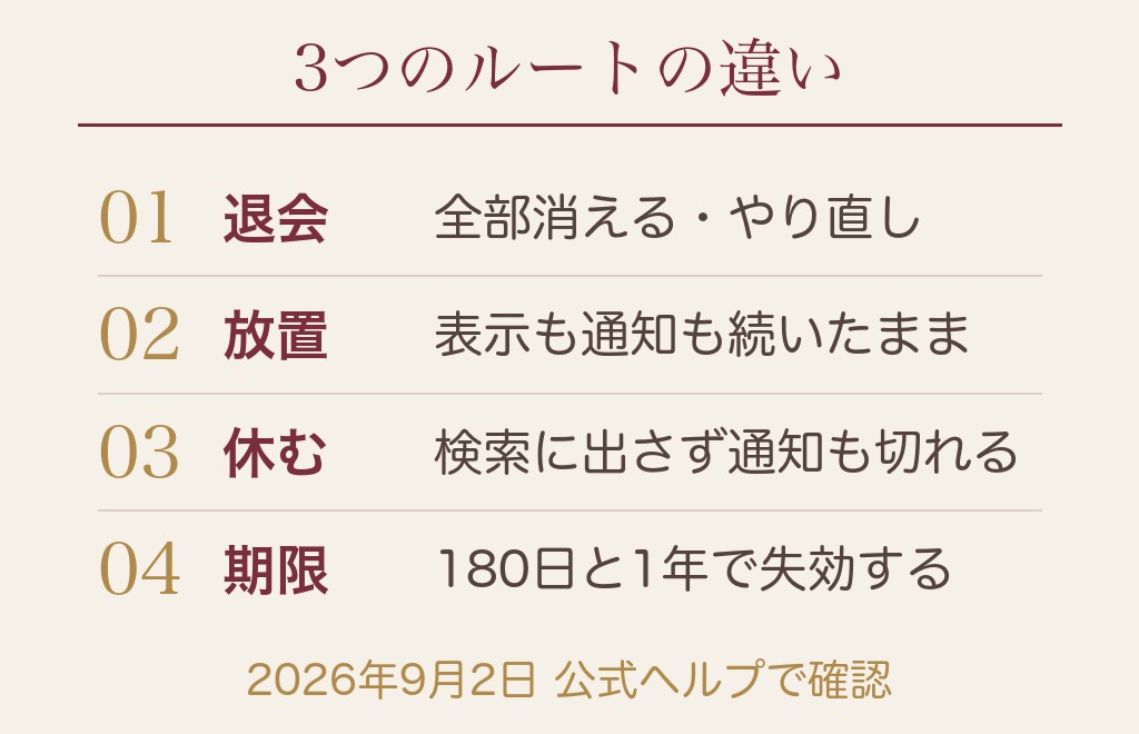 ハッピーメールの退会・放置・休むための設定を3つで比べる