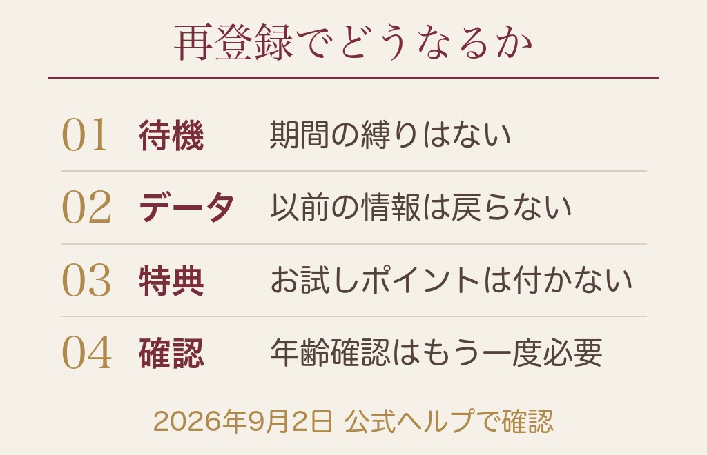 ハッピーメールを退会後に再登録するとどうなる