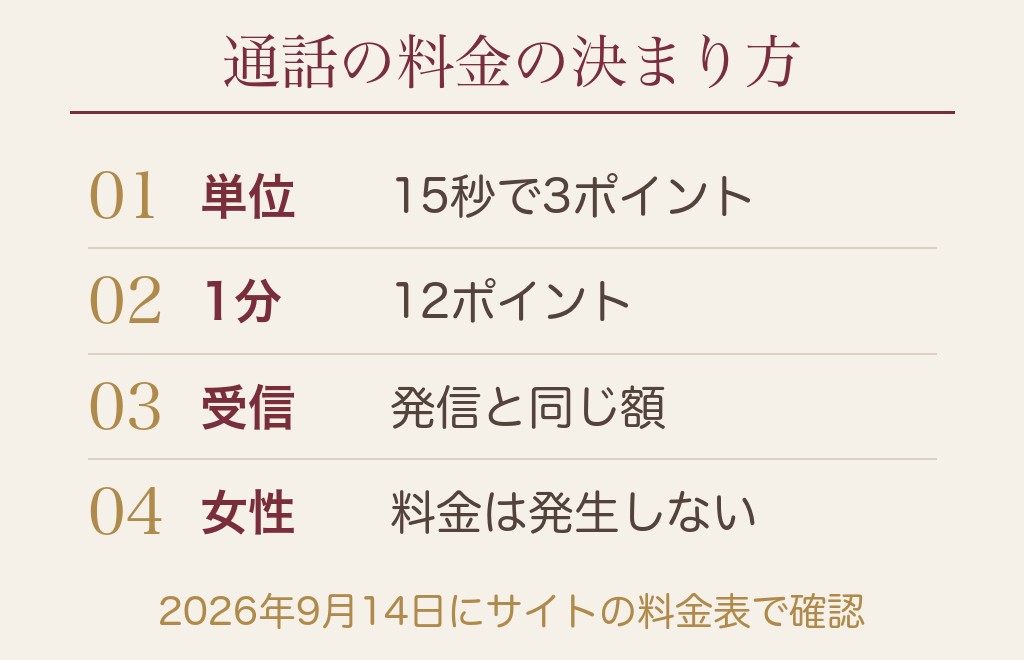 ハッピーメールの通話は15秒3ポイント｜女性は無料で使える