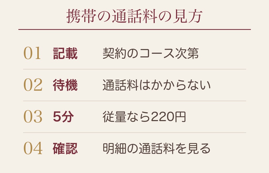 ハッピーメールの通話料はプラン次第｜かけ放題は対象？