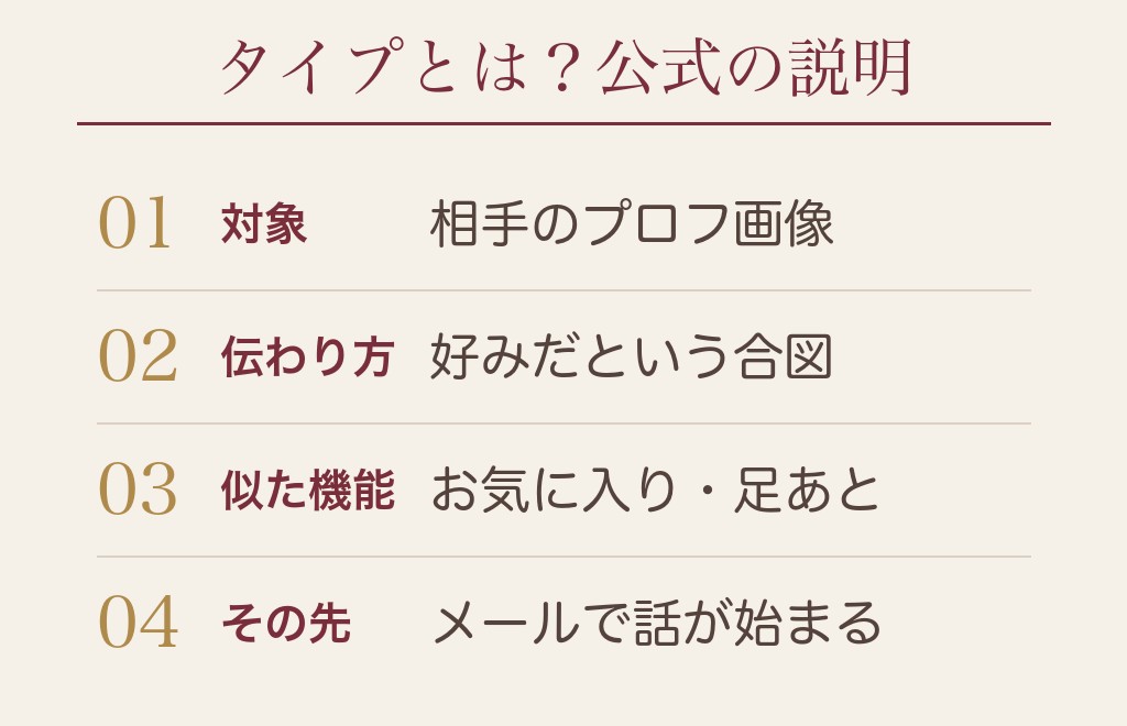ハッピーメールのタイプとは？公式ヘルプで確認した機能の中身