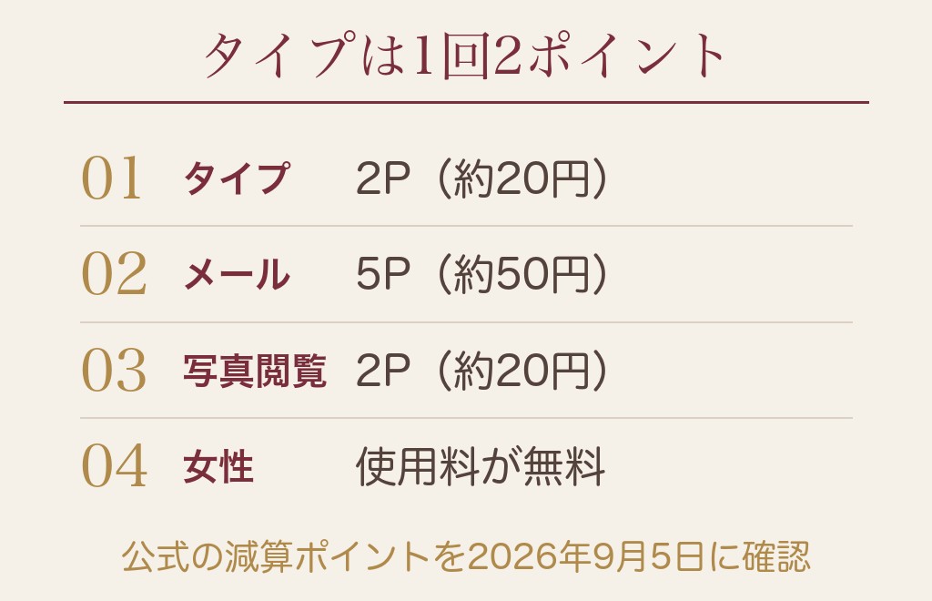 ハッピーメールのタイプは1回2ポイント｜他の機能との比べ方