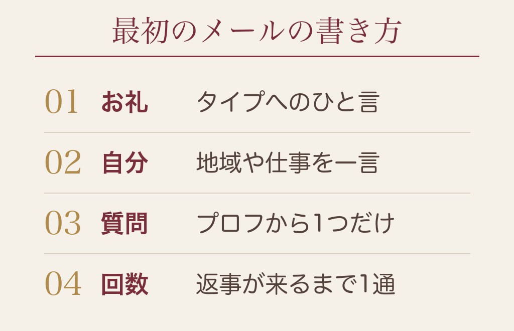 ハッピーメールのタイプのあとに送る、最初のメールの書き方