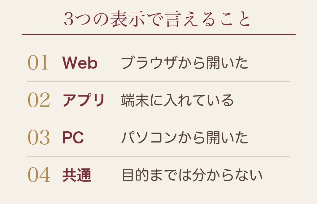 ハッピーメールのアクセス状況「Web・アプリ・PC」で分かること