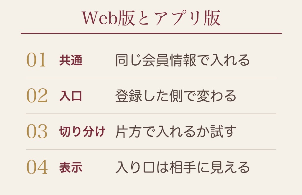 Web版とアプリ版の違いと、ログインの使い分け