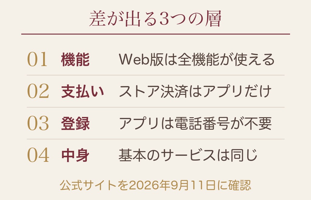 ハッピーメールのWeb版とアプリの違いは？結論と早見表