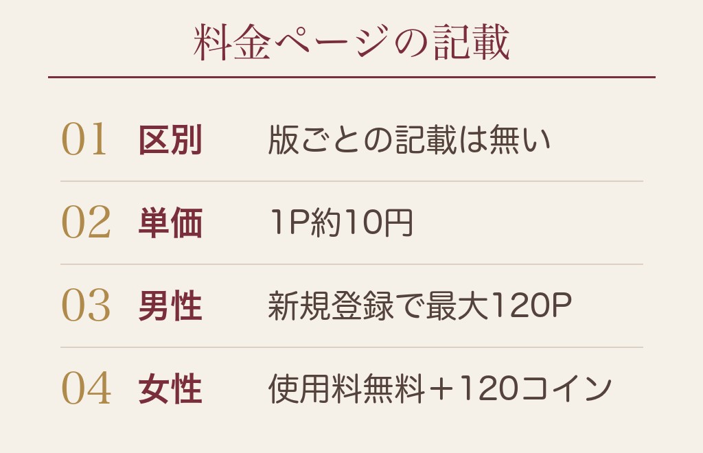 ハッピーメールのWeb版とアプリで料金は変わる？