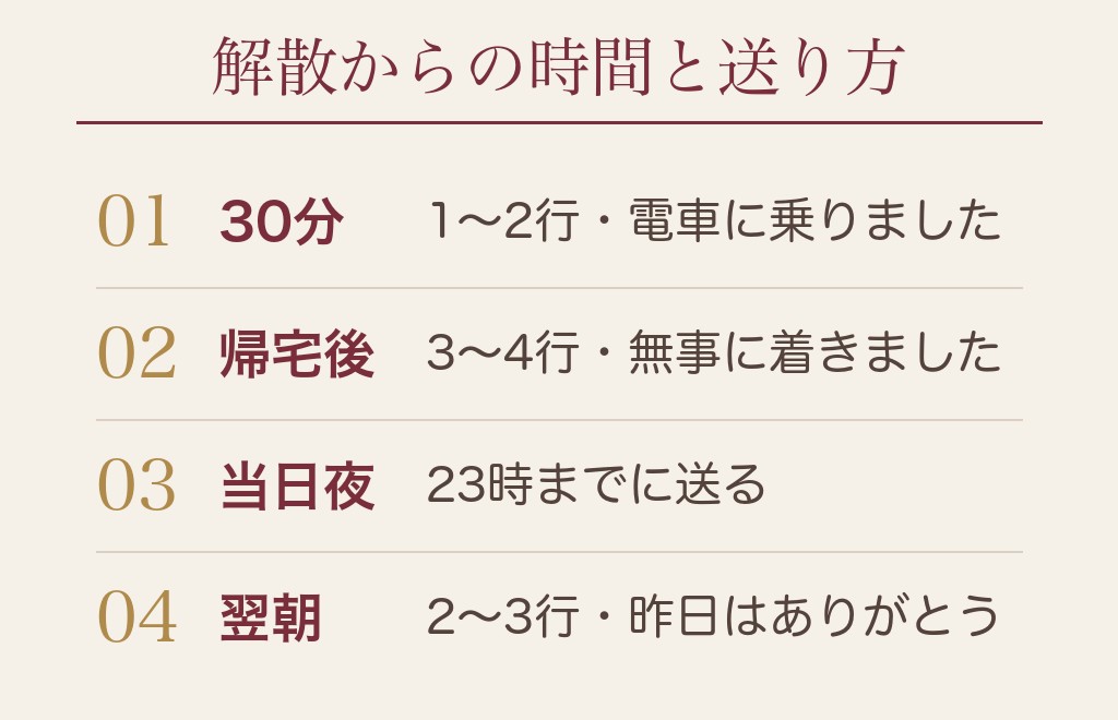 会った後のお礼を女性から送るタイミング