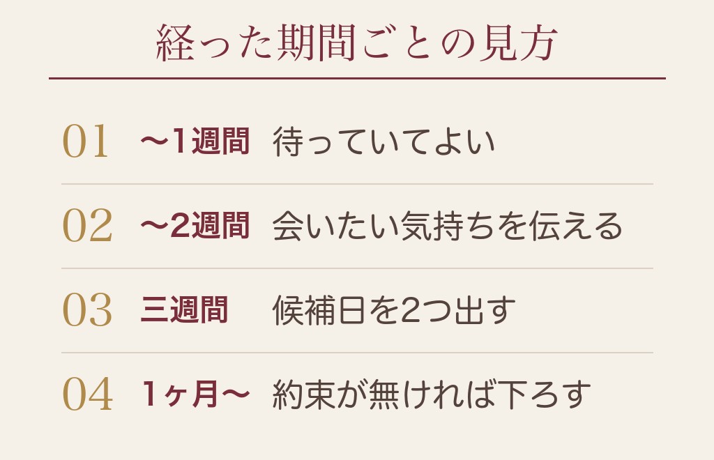 マッチングアプリで会うまで何日が目安か1週間から1ヶ月までの見方