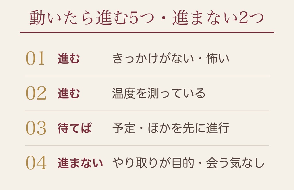 マッチングアプリで会うまで長い相手が誘ってこない理由は7つ
