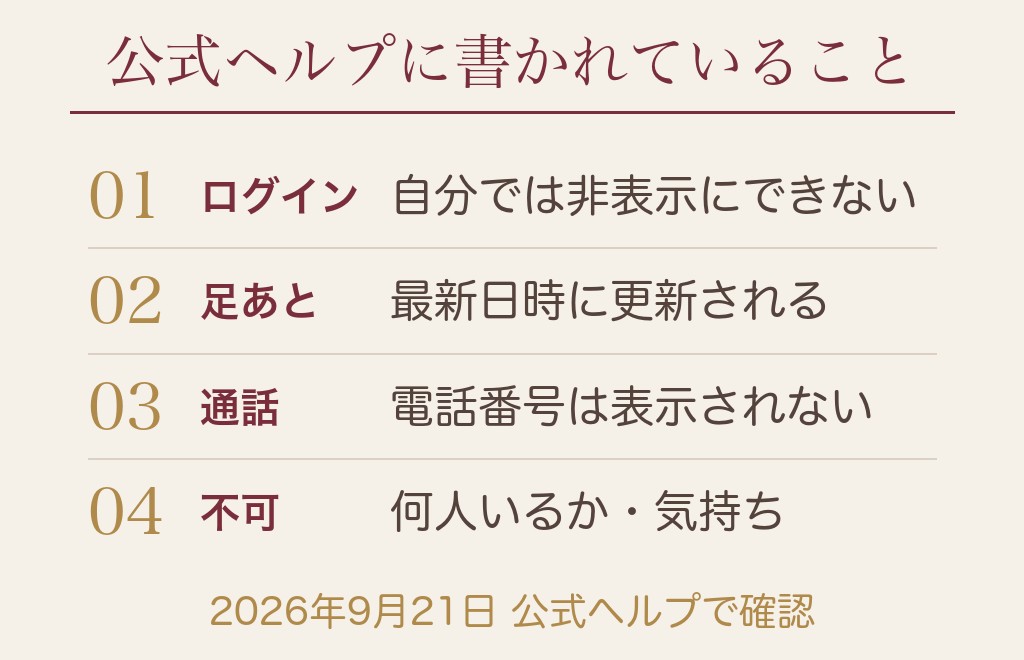 マッチングアプリで待っている間に確かめられること・確かめようがないこと