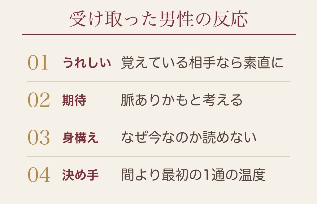 マッチングアプリで女から久しぶりに連絡するのはありです