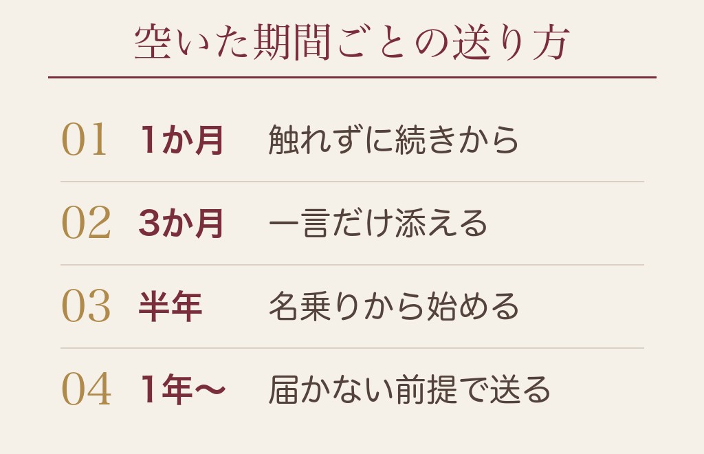 マッチングアプリで女から久しぶりに連絡するタイミングは空いた期間で変わります