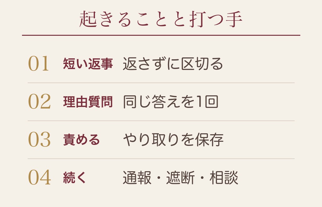 会った後に断ってからブロックする？返信への対応