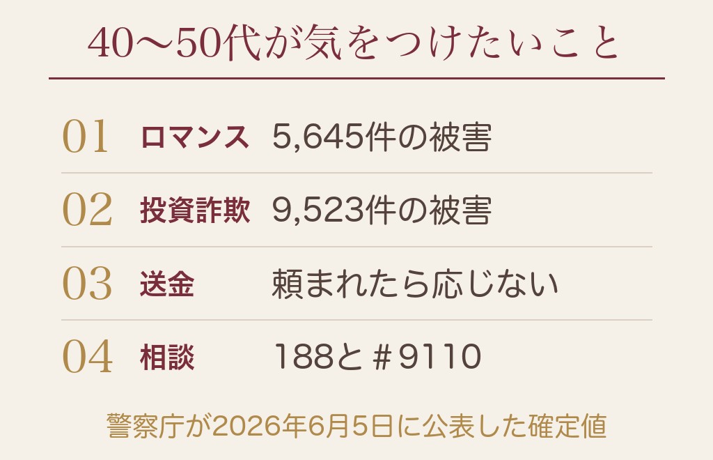 40〜50代がマッチングアプリの毎日LINEで気をつけたいこと